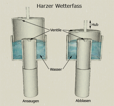 File:Box bellows.jpg